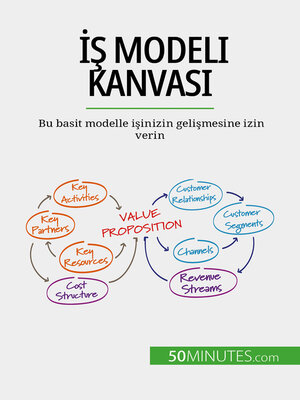 cover image of İş Modeli Kanvası